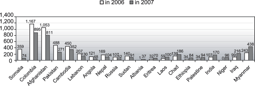 chart_cas_200607_country.gif