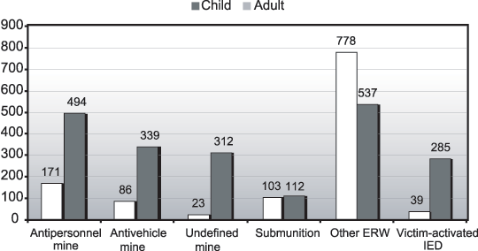 chart_cas_byagedevice.gif